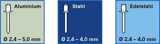 Projahn 398063 Adaptateur De Rivets Aveugles Pour Perceuses Et Tournevis Sans Fil 2,4 - 5,0 Mm 4 Projahn 398063 Adaptateur De Rivets Aveugles Pour Perceuses Et Tournevis Sans Fil 2,4 - 5,0 Mm – Image 2